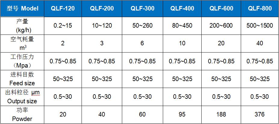 流(liu)化床氣流(liú)粉碎機 (2).jpg