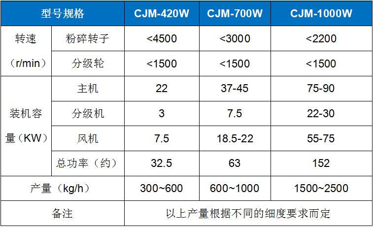 CJM-W 白炭(tàn)黑專用(yòng)粉碎機(ji)機.jpg