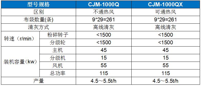 CJM-Q型輕鈣解聚(ju)專用機.jpg
